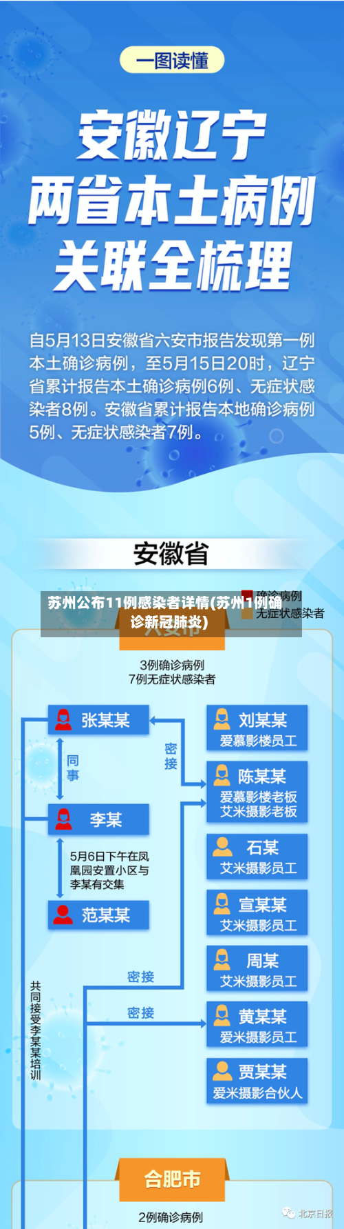 苏州公布11例感染者详情(苏州1例确诊新冠肺炎)