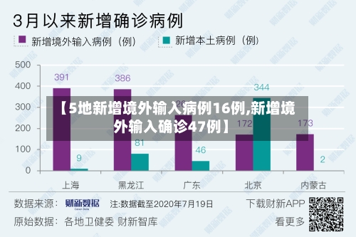 【5地新增境外输入病例16例,新增境外输入确诊47例】-第1张图片