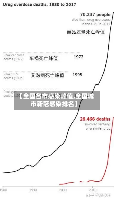 【全国各市感染峰值,全国城市新冠感染排名】