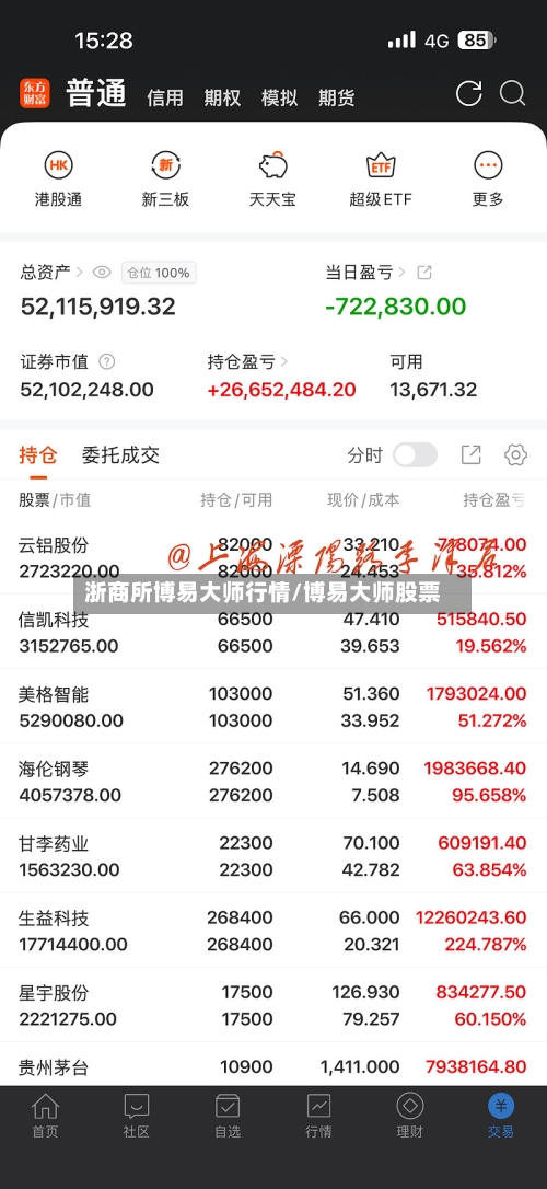 浙商所博易大师行情/博易大师股票
