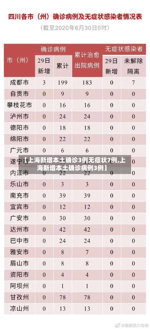 【上海新增本土确诊3例无症状7例,上海新增本土确诊病例3例】-第1张图片