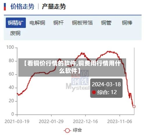 【看铜价行情的软件,铜费用行情用什么软件】