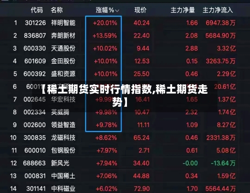 【稀土期货实时行情指数,稀土期货走势】