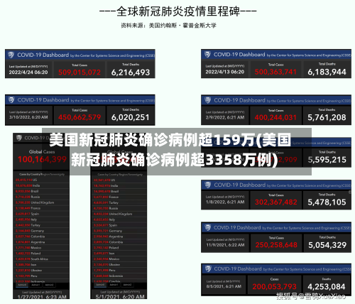 美国新冠肺炎确诊病例超159万(美国新冠肺炎确诊病例超3358万例)