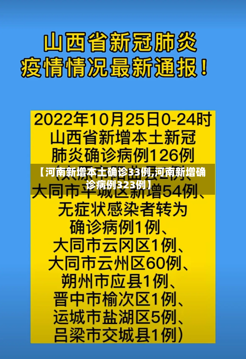 【河南新增本土确诊33例,河南新增确诊病例323例】
