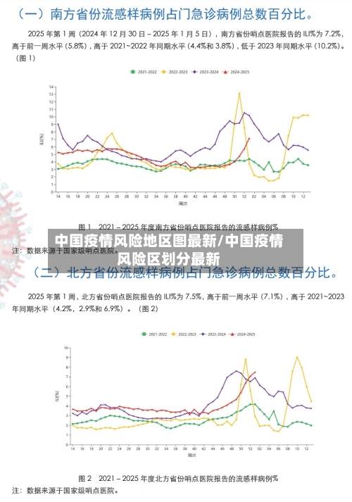 中国疫情风险地区图最新/中国疫情风险区划分最新