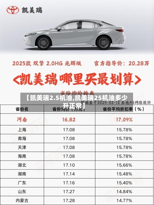 【凯美瑞2.5机油,凯美瑞25机油多少升正常】