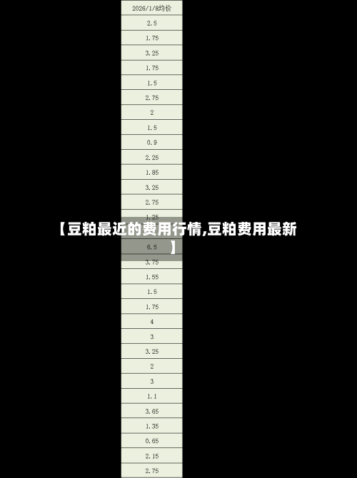 【豆粕最近的费用行情,豆粕费用最新】