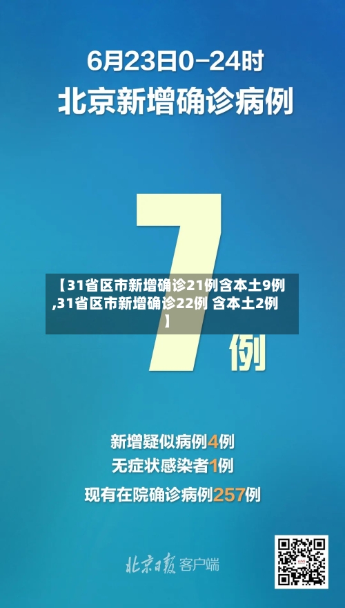 【31省区市新增确诊21例含本土9例,31省区市新增确诊22例 含本土2例】