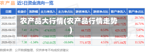 农产品大行情(农产品行情走势)