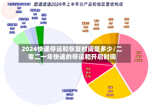 2024快递停运和恢复时间是多少/二零二一年快递的停运和开启时间-第1张图片