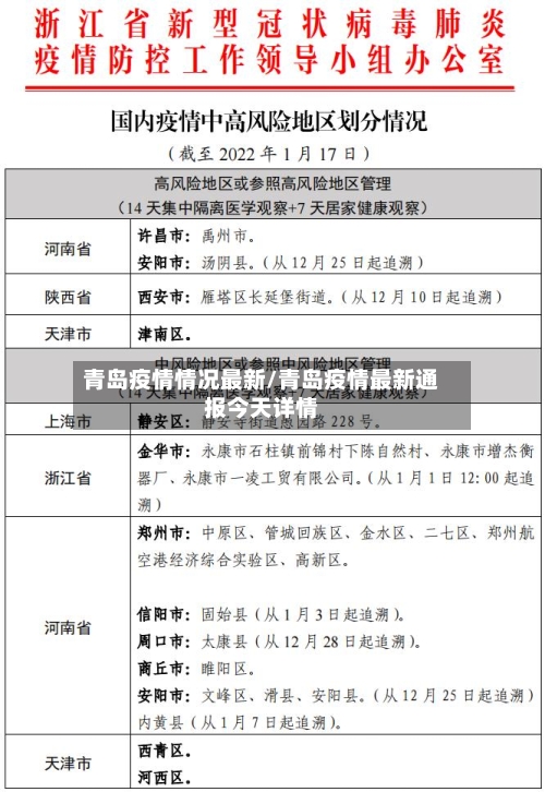 青岛疫情情况最新/青岛疫情最新通报今天详情