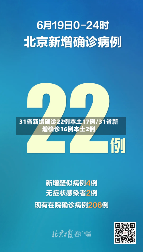 31省新增确诊22例本土17例/31省新增确诊16例本土2例