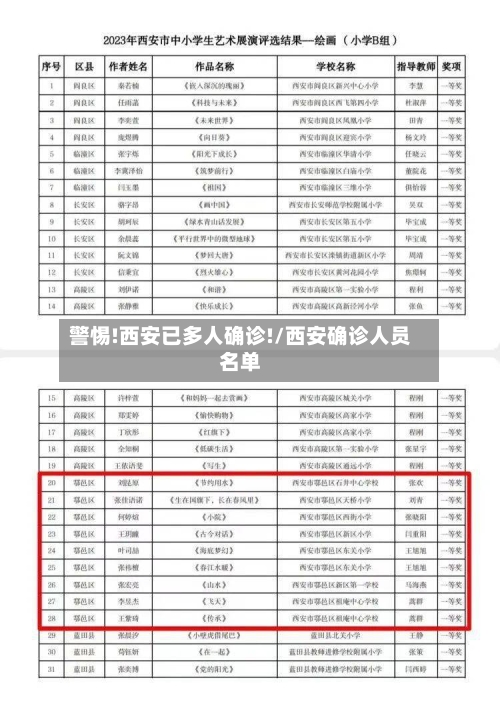警惕!西安已多人确诊!/西安确诊人员名单