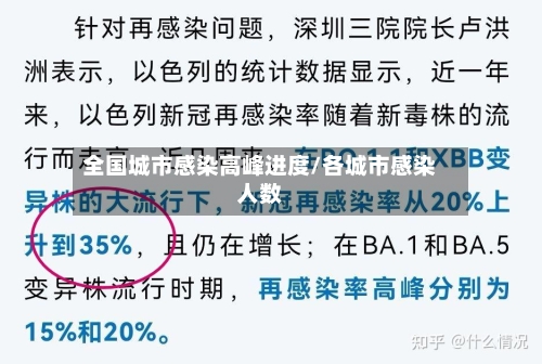 全国城市感染高峰进度/各城市感染人数
