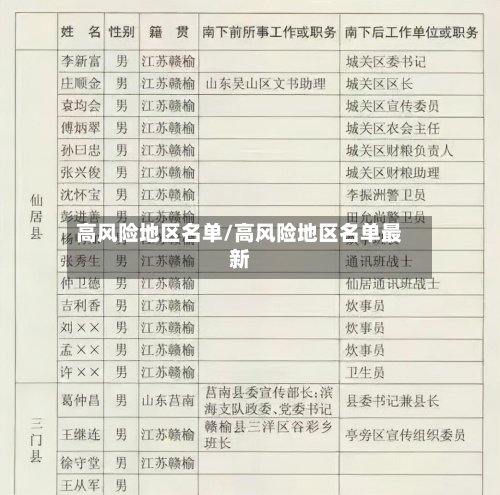 高风险地区名单/高风险地区名单最新