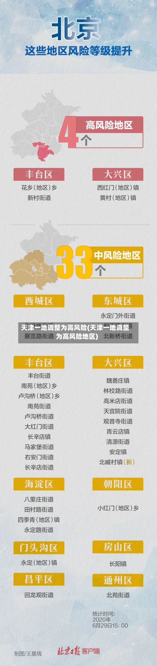 天津一地调整为高风险(天津一地调整为高风险地区)