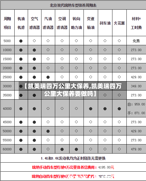 【凯美瑞四万公里大保养,凯美瑞四万公里大保养要做吗】