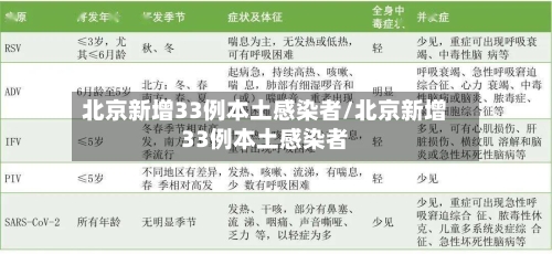 北京新增33例本土感染者/北京新增33例本土感染者