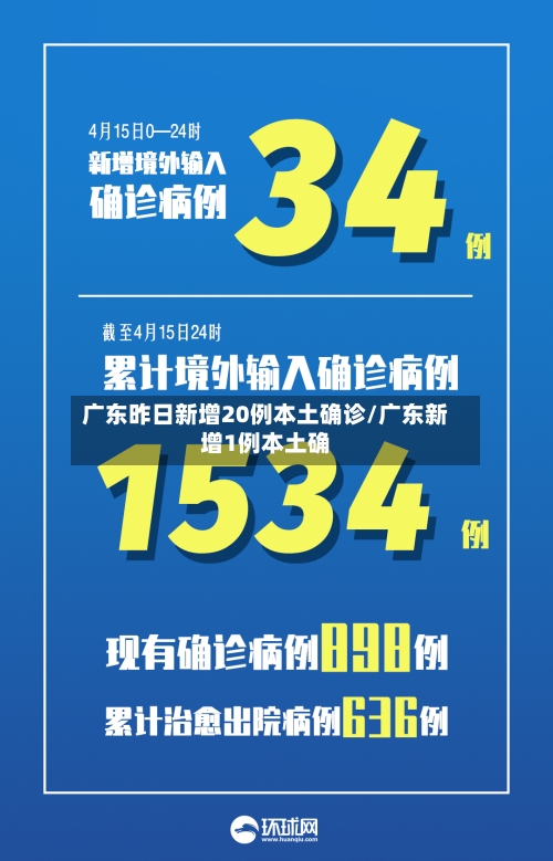 广东昨日新增20例本土确诊/广东新增1例本土确