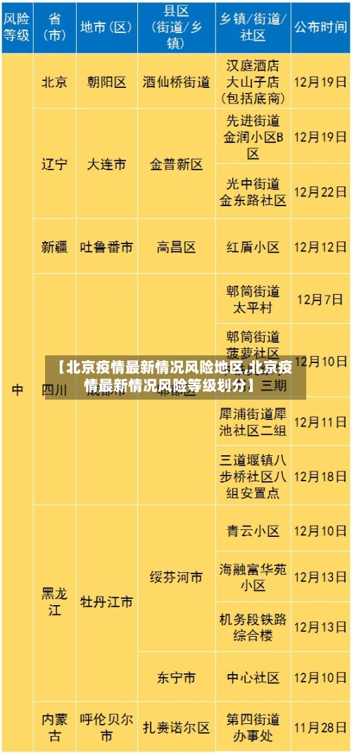 【北京疫情最新情况风险地区,北京疫情最新情况风险等级划分】