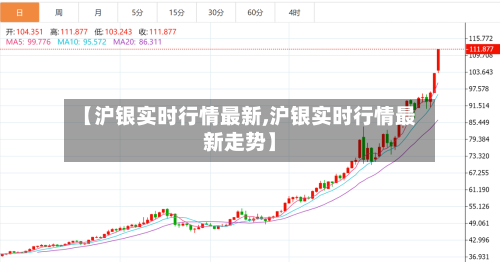 【沪银实时行情最新,沪银实时行情最新走势】