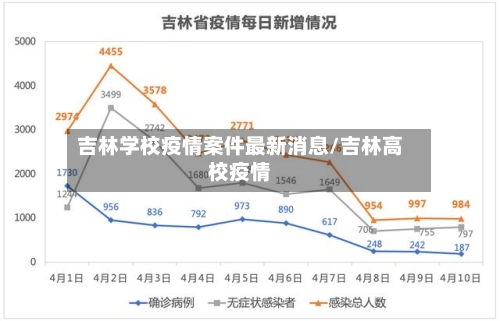吉林学校疫情案件最新消息/吉林高校疫情