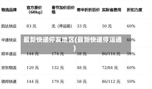 最新快递停发地区(最新快递停运通)