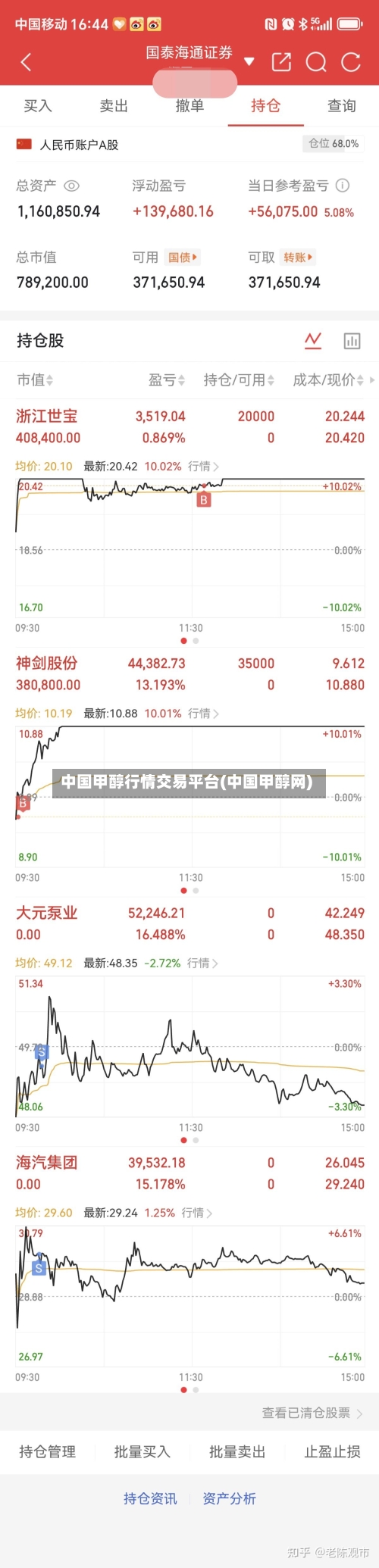 中国甲醇行情交易平台(中国甲醇网)