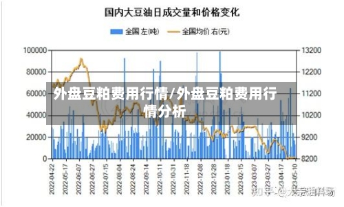 外盘豆粕费用行情/外盘豆粕费用行情分析
