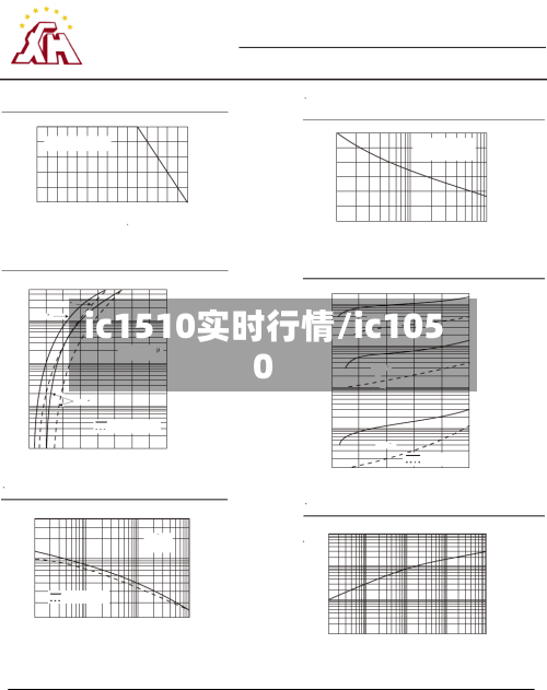ic1510实时行情/ic1050