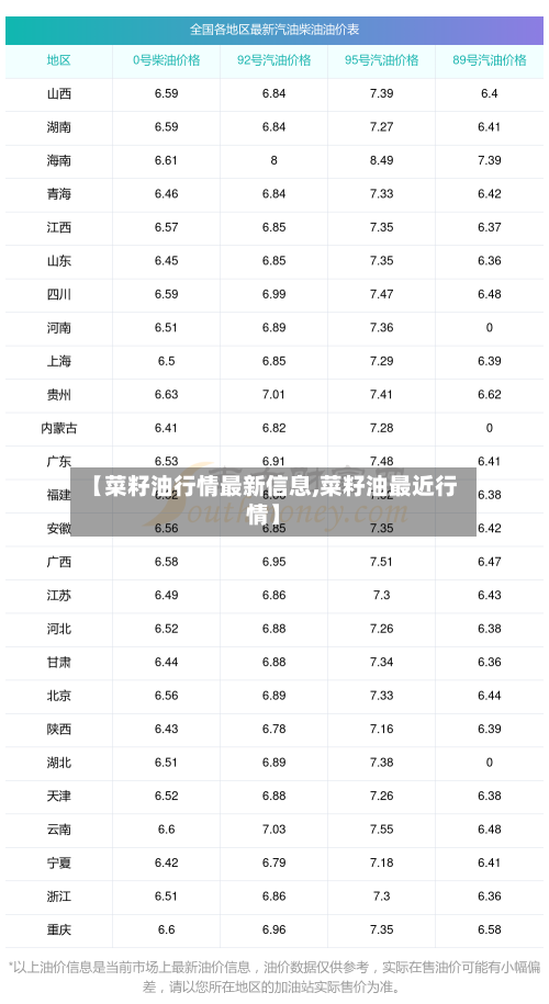 【菜籽油行情最新信息,菜籽油最近行情】