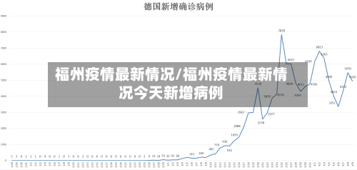 福州疫情最新情况/福州疫情最新情况今天新增病例