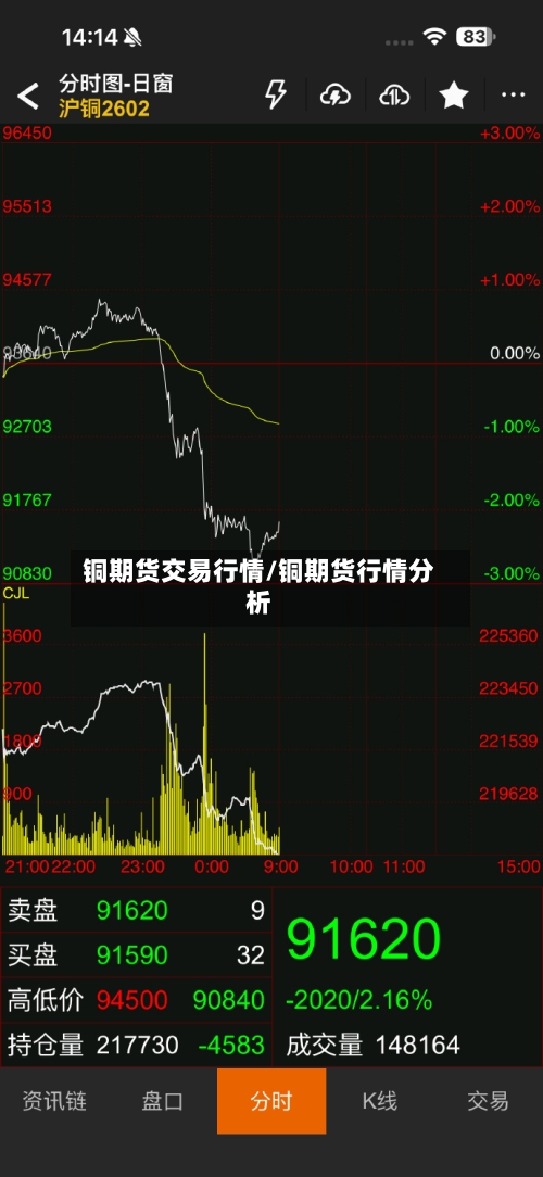 铜期货交易行情/铜期货行情分析