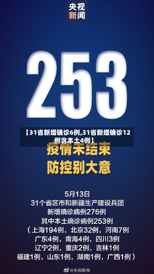 【31省新增确诊6例,31省新增确诊12例含本土4例】
