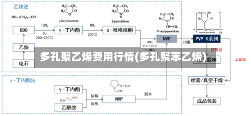 多孔聚乙烯费用行情(多孔聚苯乙烯)