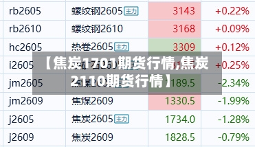 【焦炭1701期货行情,焦炭2110期货行情】