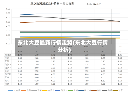 东北大豆最新行情走势(东北大豆行情分析)
