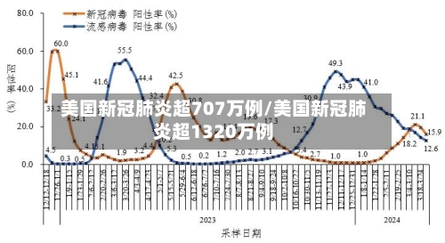 美国新冠肺炎超707万例/美国新冠肺炎超1320万例
