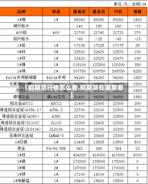 【铜期货行情怎么看,铜期货在哪里看】
