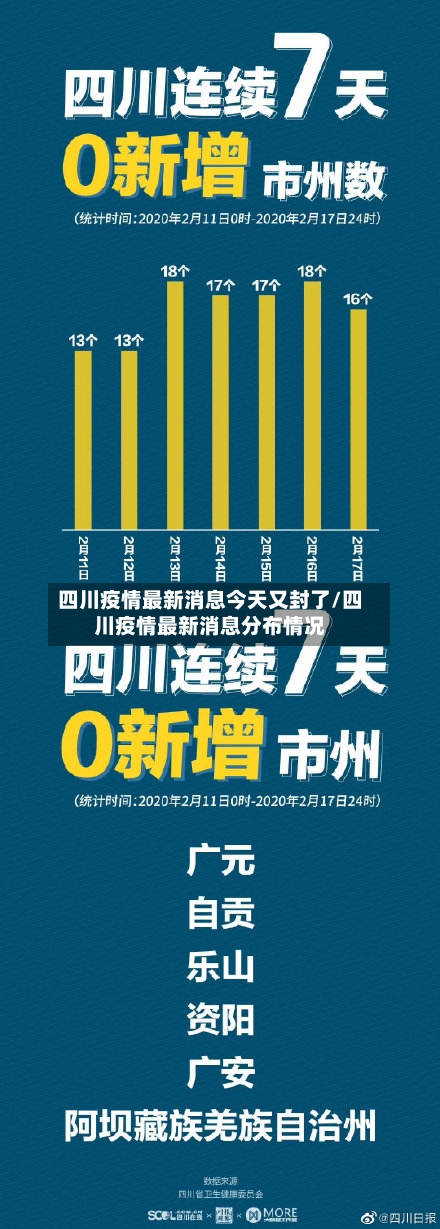 四川疫情最新消息今天又封了/四川疫情最新消息分布情况