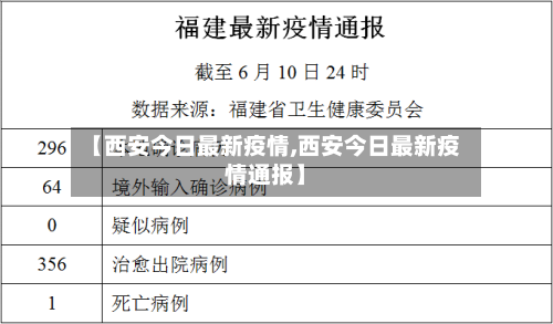 【西安今日最新疫情,西安今日最新疫情通报】