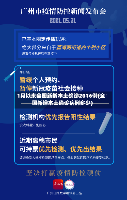 1月以来全国新增本土确诊2016例(全国新增本土确诊病例多少)