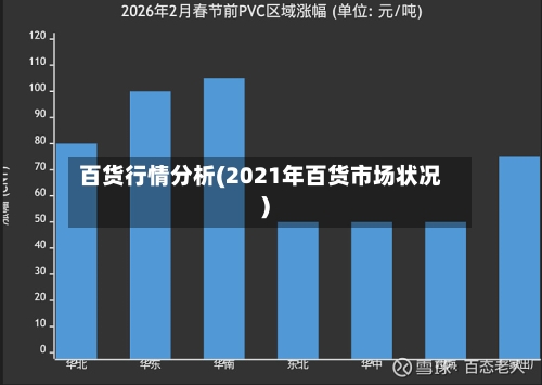 百货行情分析(2021年百货市场状况)