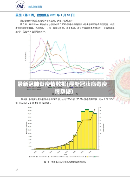 最新冠肺炎疫情数据(最新冠状病毒疫情数据)