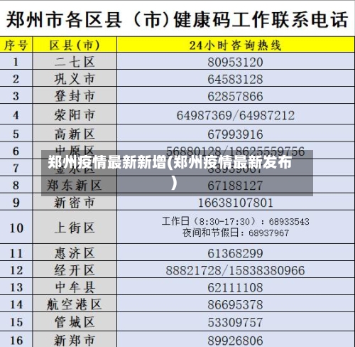 郑州疫情最新新增(郑州疫情最新发布)