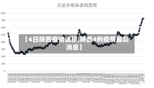 【4日陕西疫情速报,陕西4例疫情最新消息】