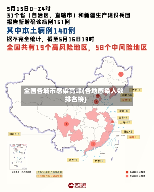全国各城市感染高峰(各地感染人数排名榜)