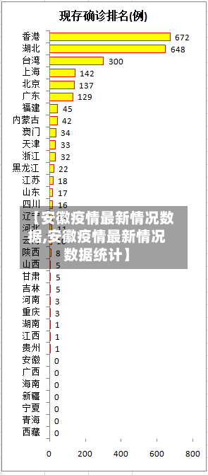【安徽疫情最新情况数据,安徽疫情最新情况数据统计】