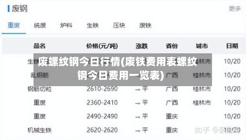 废螺纹钢今日行情(废铁费用表螺纹钢今日费用一览表)